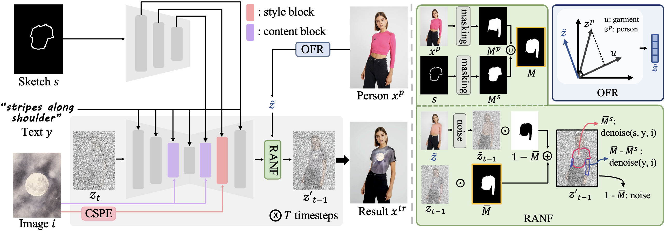 Overview of FEAT framework