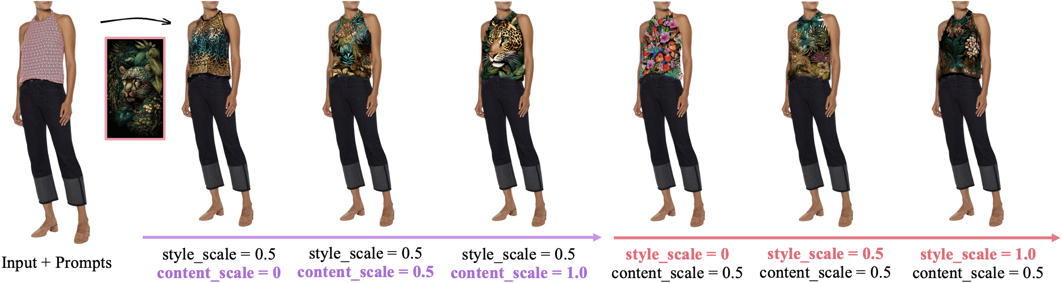 Scaling factor variations